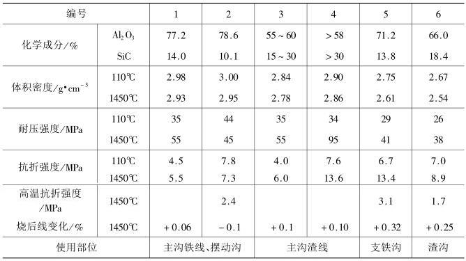 铁沟料使用技巧