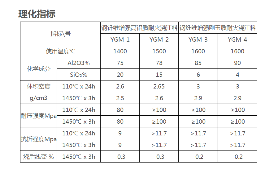 莫来石浇注料理化指标